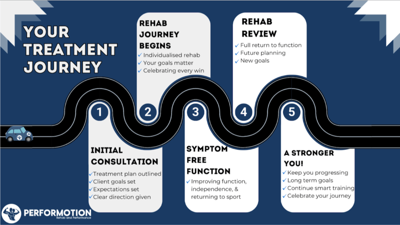 Exercise Physiology Treatment Plan